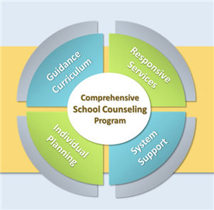 4 Components